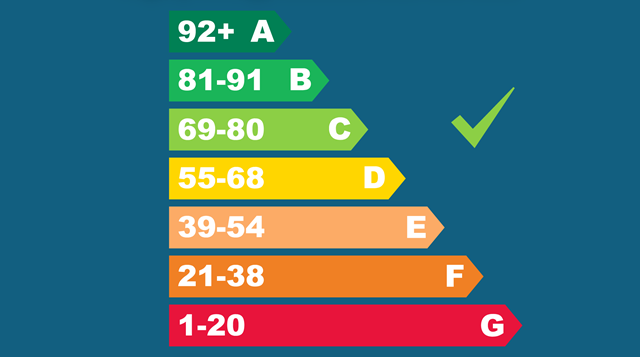 Energy Performance Certificate rating system
